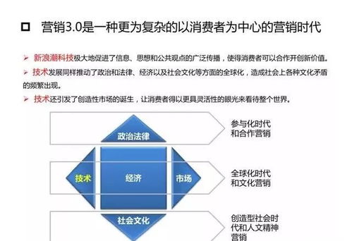 營銷革命3.0 從產品到顧客，再到人文精神——數字文化創意內容應用服務的新范式